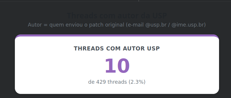 Card showing 10 of 429 threads authored by someone with a USP e-mail (2.3%)